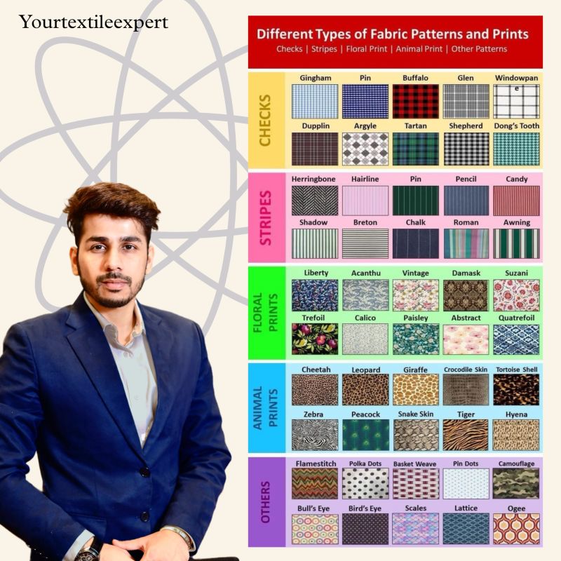 Different Types of Fabric Patterns & Prints