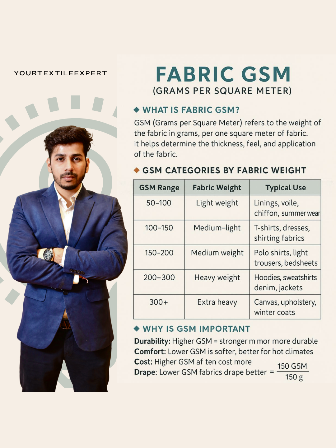 Understanding Fabric GSM - A Must-Know for Anyone in Textiles